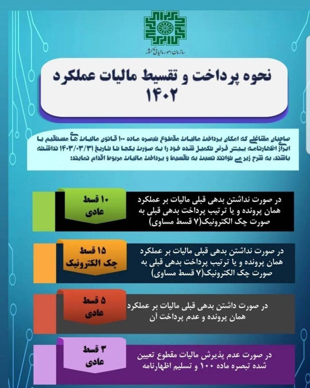 نحوه پرداخت