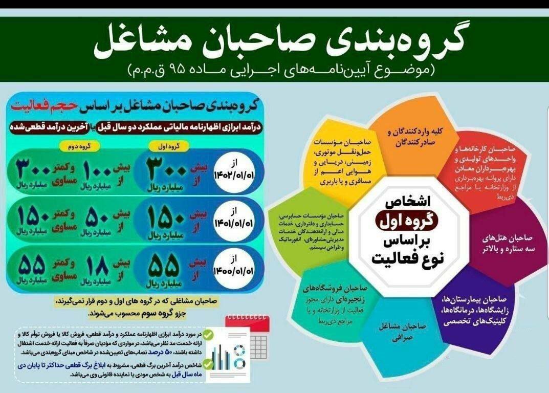 گروه‌بندی صاحبان مشاغل